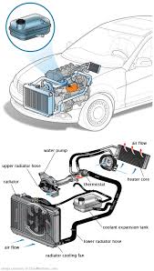 See U1859 in engine